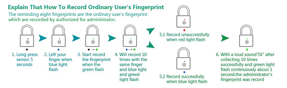 Fingerprint Padlock – USB Rechargeable Waterproof