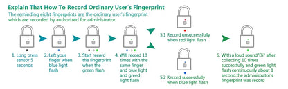 Fingerprint Padlock – USB Rechargeable Waterproof