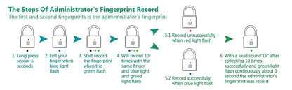 Fingerprint Padlock – USB Rechargeable Waterproof